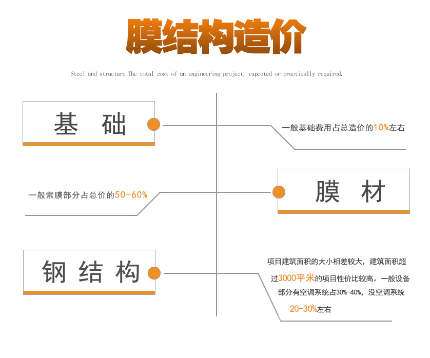 景秀膜結(jié)構(gòu)公司