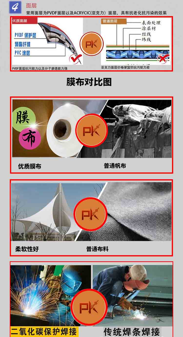 景秀膜結(jié)構(gòu)