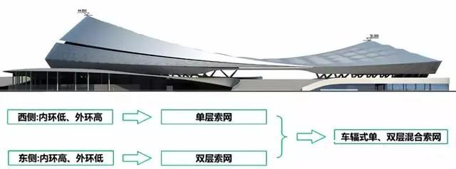 景秀體育場館膜結(jié)構(gòu).jpg