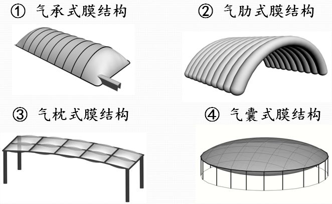 深圳景秀充氣膜結(jié)構(gòu) 深圳景秀充氣膜結(jié)構(gòu)