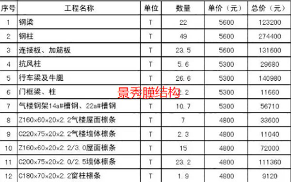 膜結(jié)構(gòu)車棚預(yù)算表